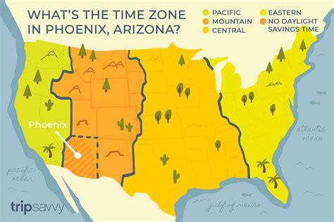 cst to phoenix time|phoenix az cst time difference.